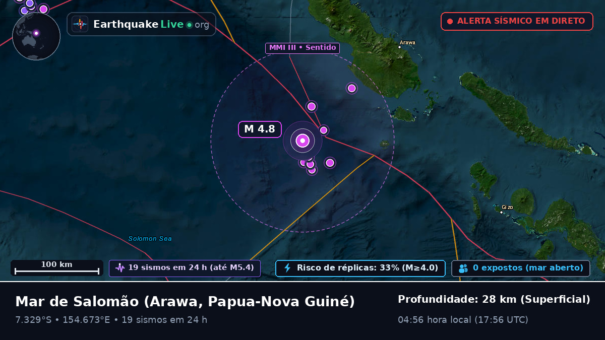Mar de Salomão (Papua-Nova Guiné)