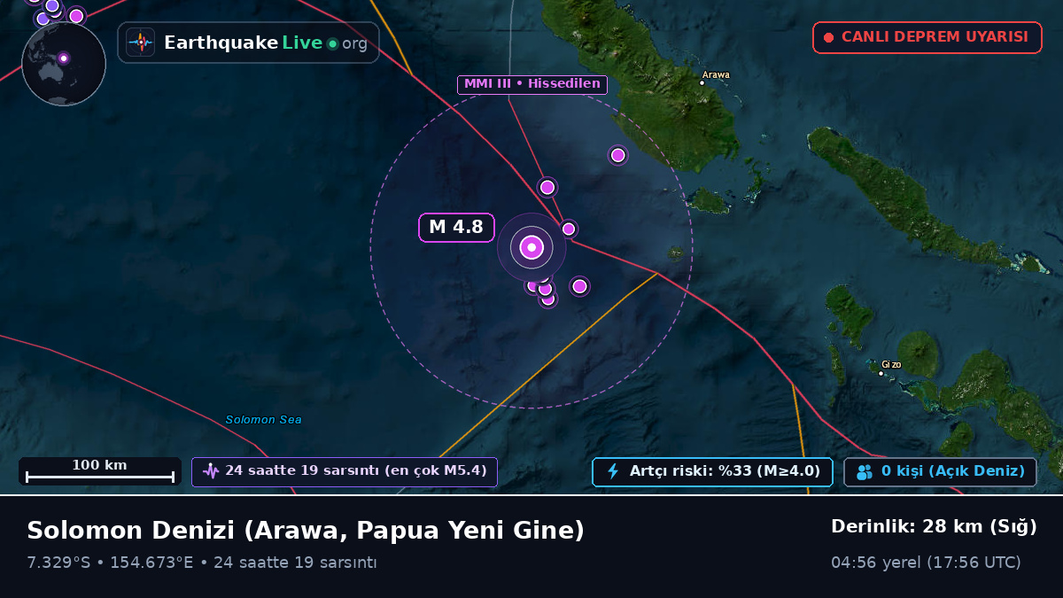 Solomon Denizi (Papua Yeni Gine)