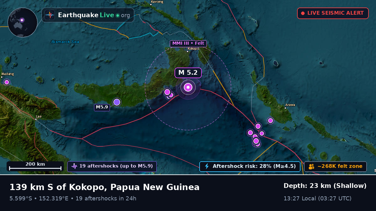 Solomon Sea (Papua New Guinea)