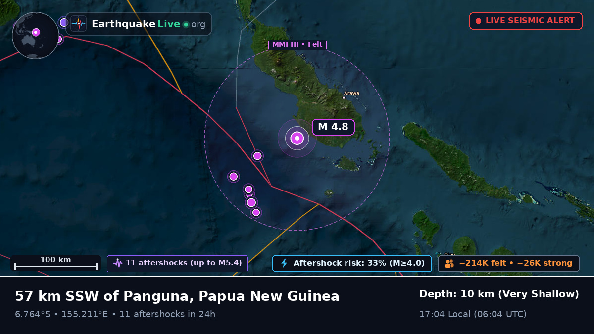 Solomon Sea (Papua New Guinea)