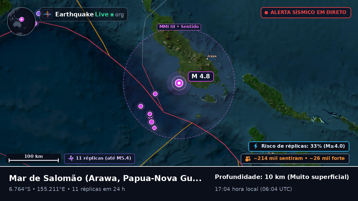 Mar de Salomão (Papua-Nova Guiné)