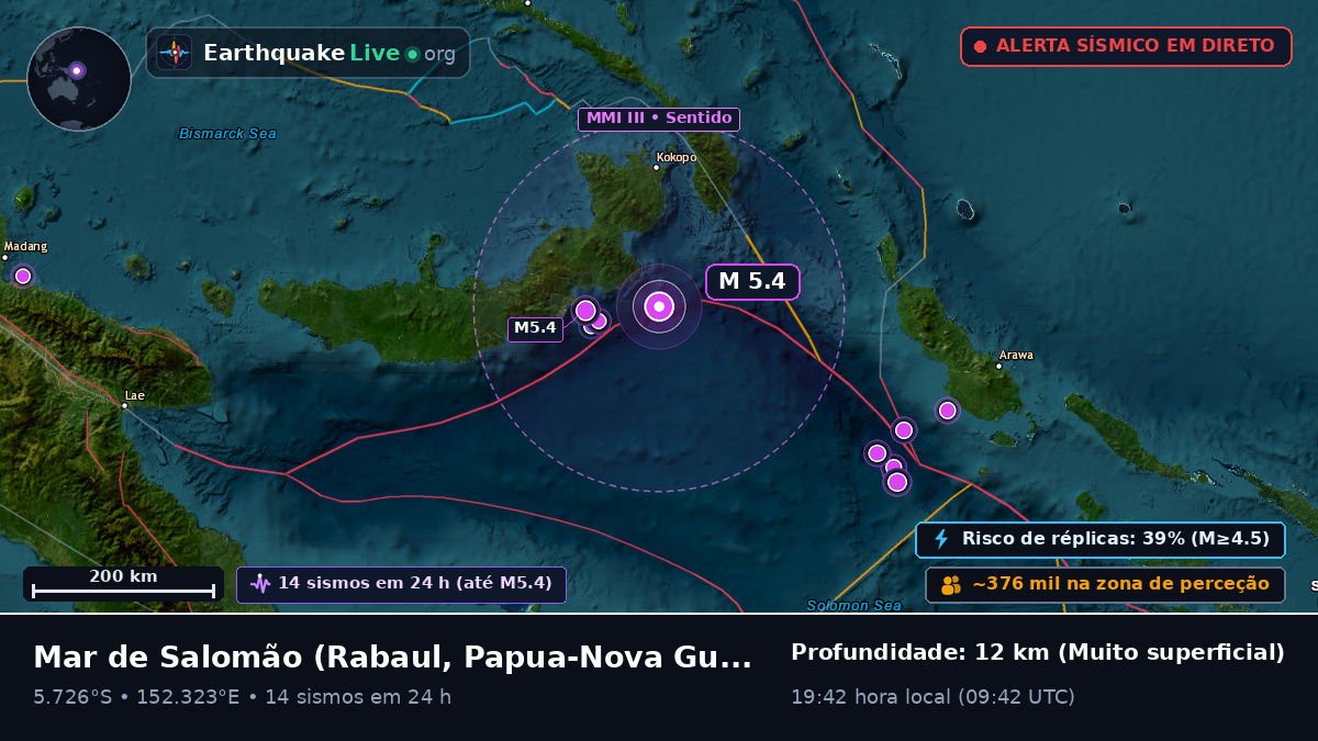 Mar de Salomão (Papua-Nova Guiné)