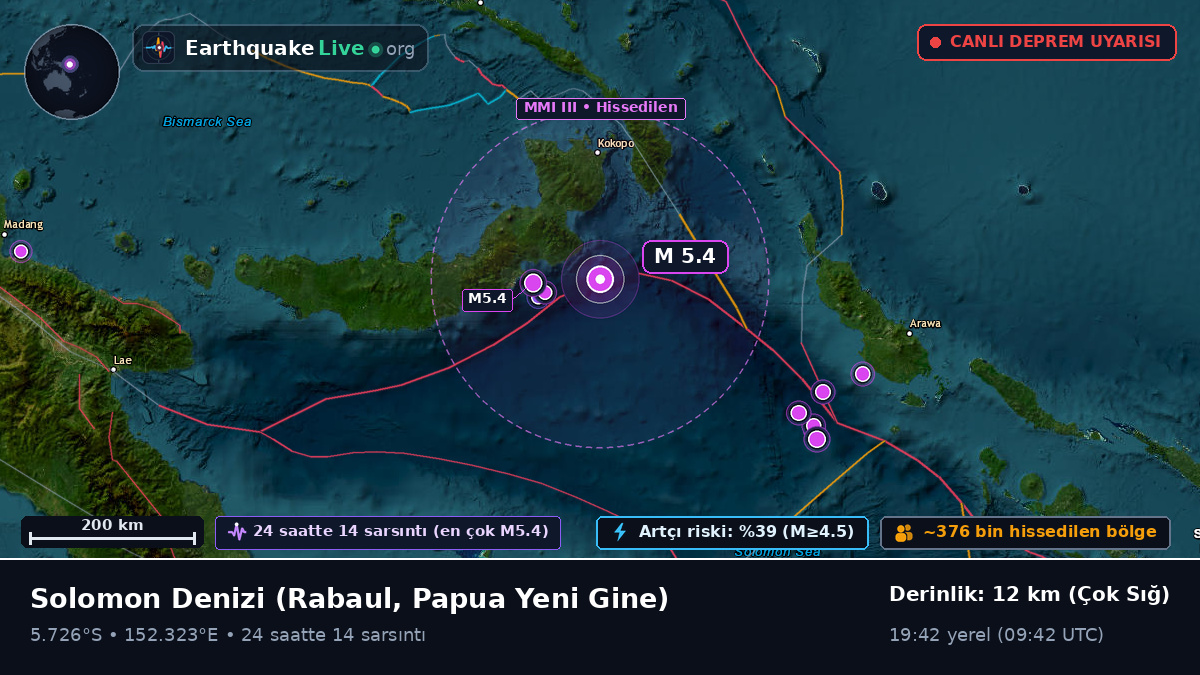 Solomon Denizi (Papua Yeni Gine)