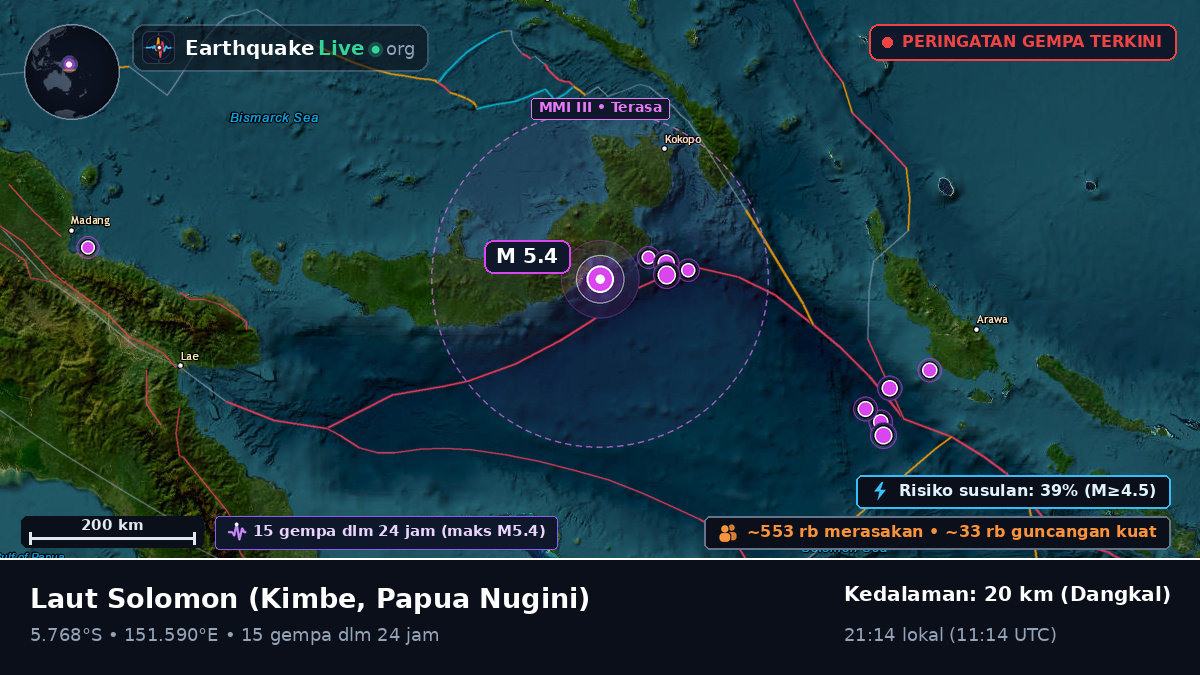 Laut Solomon (Papua Nugini)