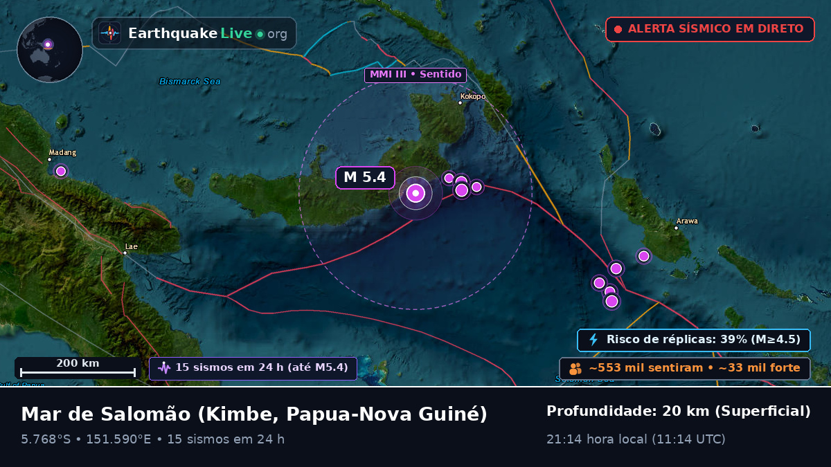 Mar de Salomão (Papua-Nova Guiné)