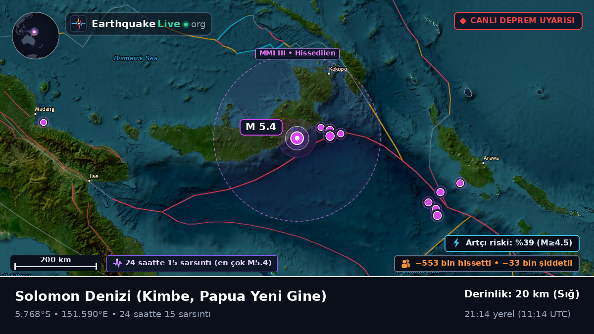 Solomon Denizi (Papua Yeni Gine)