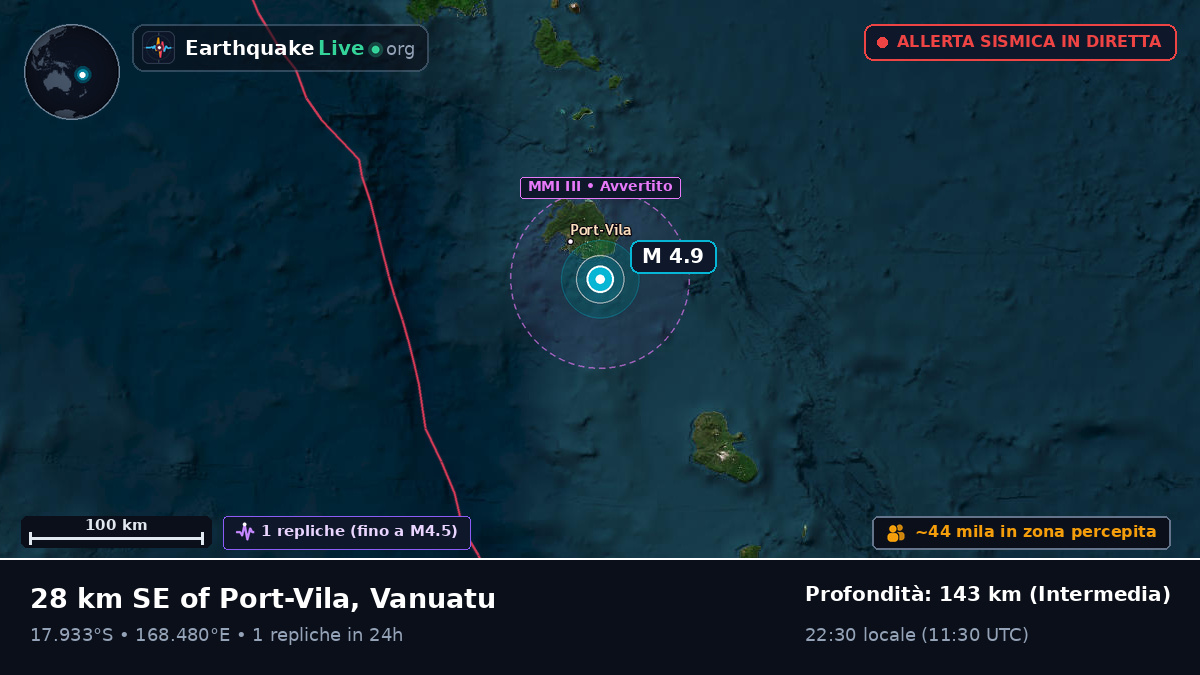 Port Vila, Shefa, Vanuatu