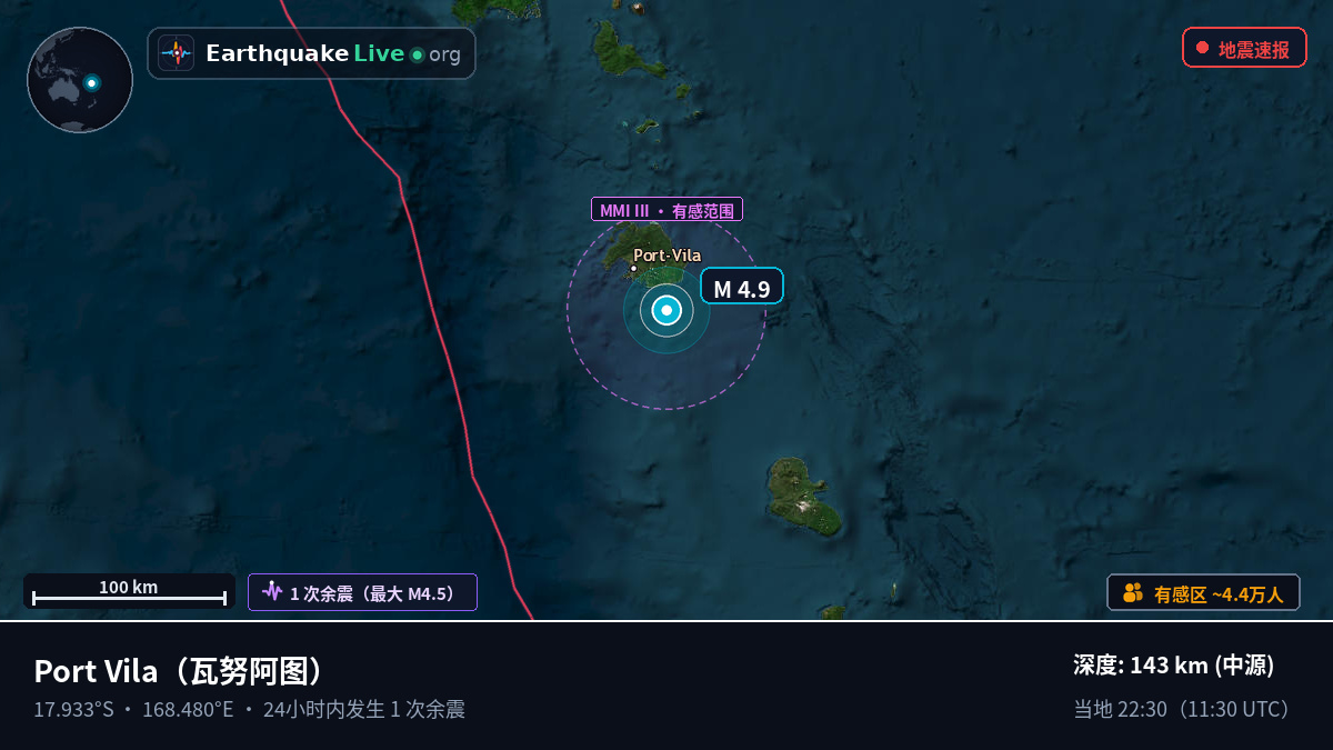Port Vila, Shefa, 瓦努阿图