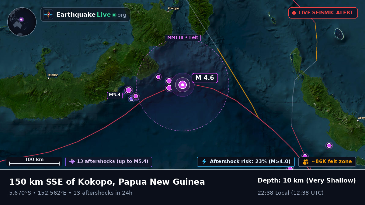 Solomon Sea (Papua New Guinea)