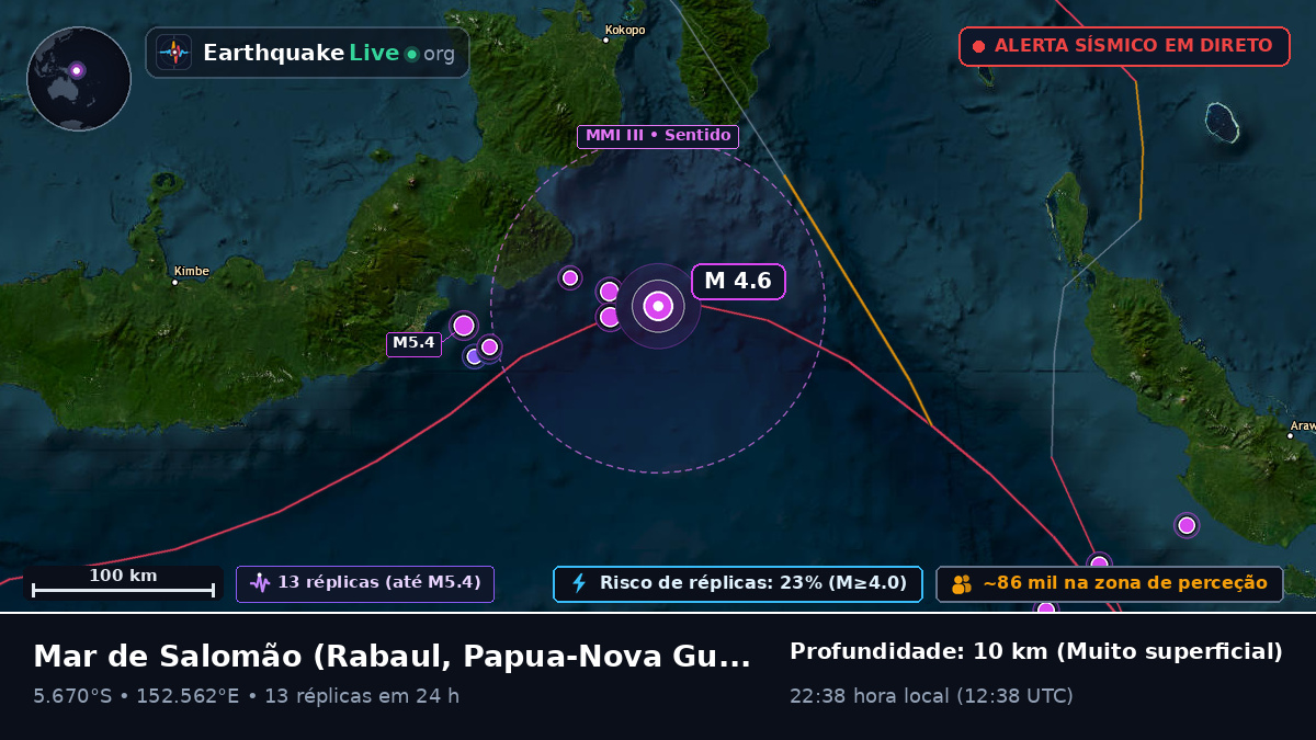 Mar de Salomão (Papua-Nova Guiné)