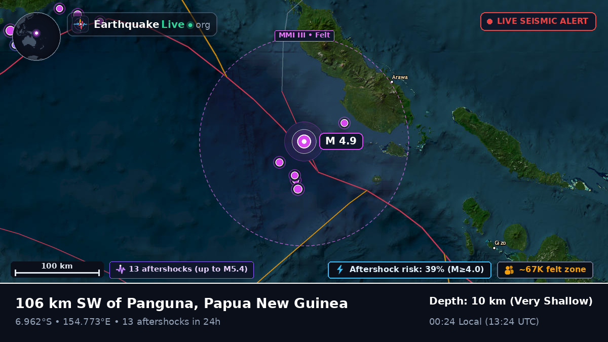 Solomon Sea (Papua New Guinea)