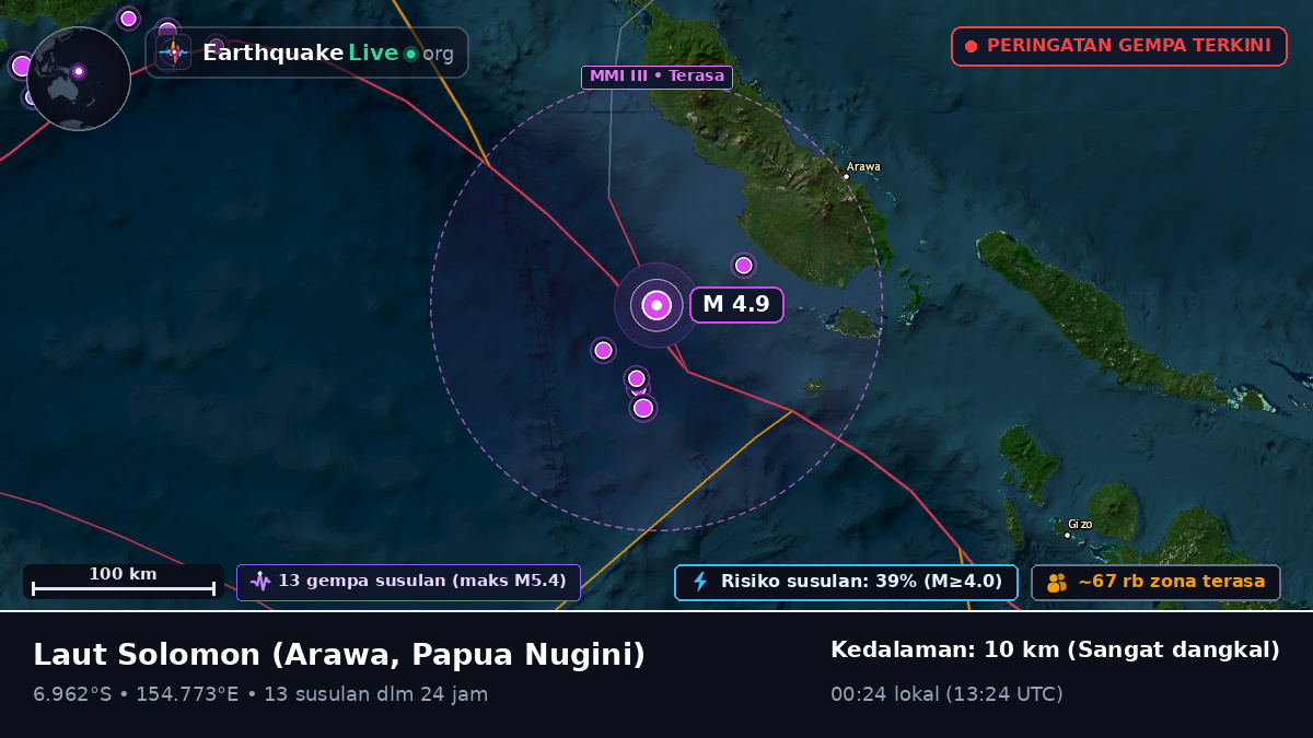 Laut Solomon (Papua Nugini)