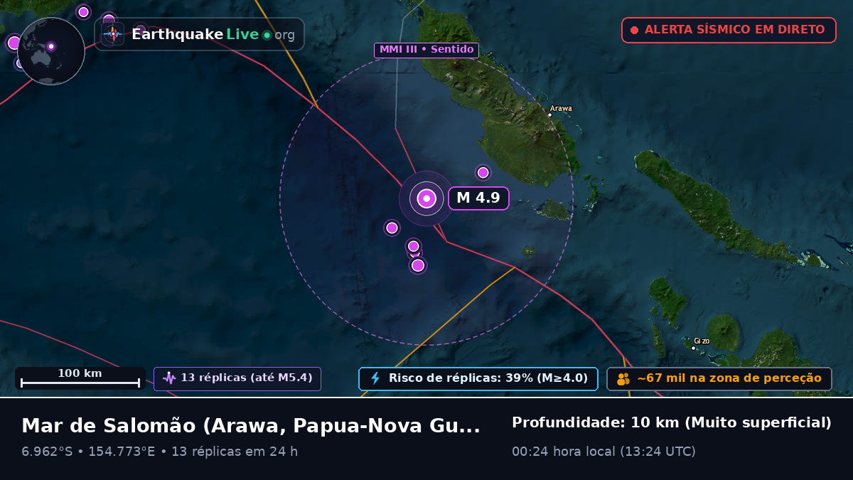 Mar de Salomão (Papua-Nova Guiné)