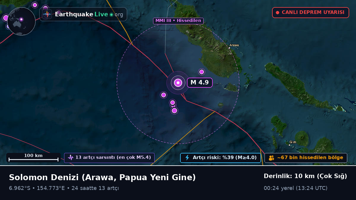 Solomon Denizi (Papua Yeni Gine)
