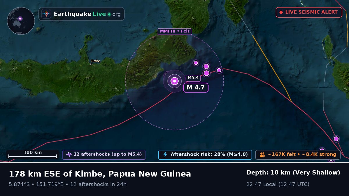 Solomon Sea (Papua New Guinea)