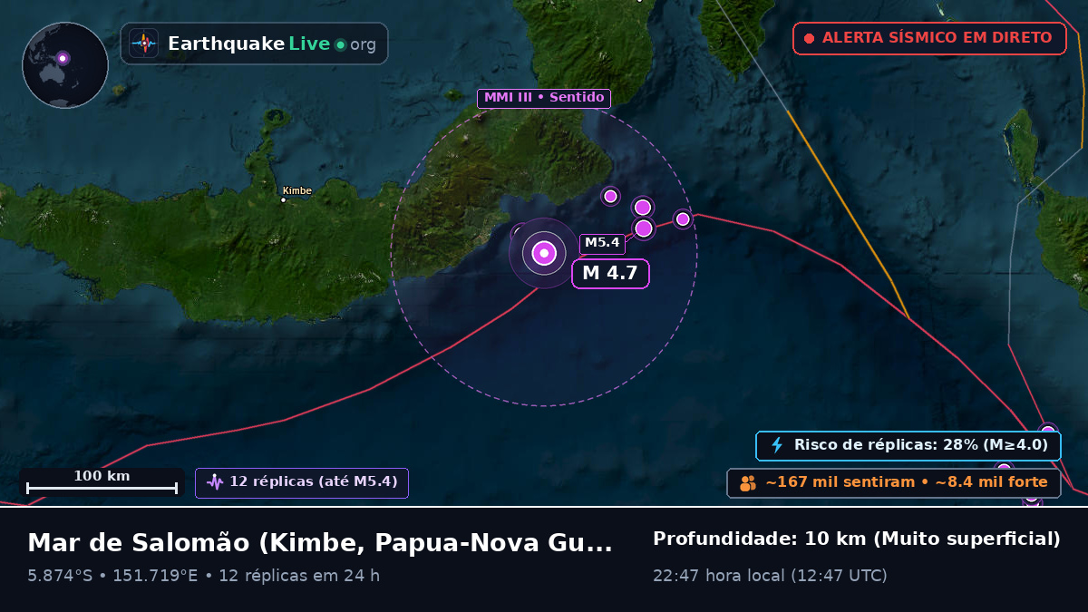 Mar de Salomão (Papua-Nova Guiné)
