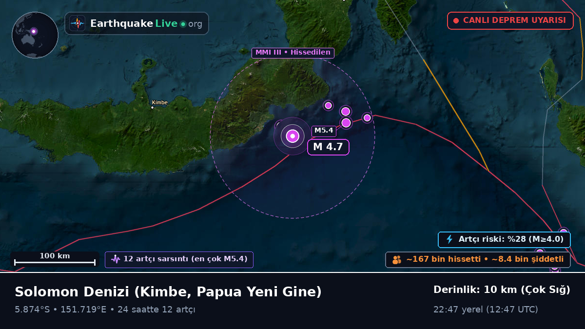 Solomon Denizi (Papua Yeni Gine)