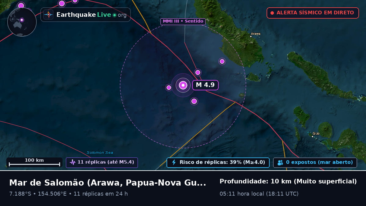 Mar de Salomão (Papua-Nova Guiné)