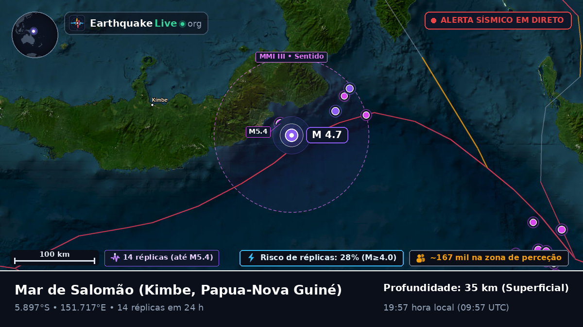 Mar de Salomão (Papua-Nova Guiné)