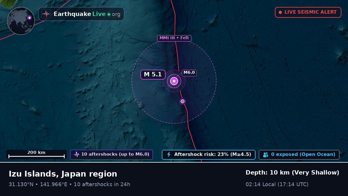 North Pacific Ocean (Japan)