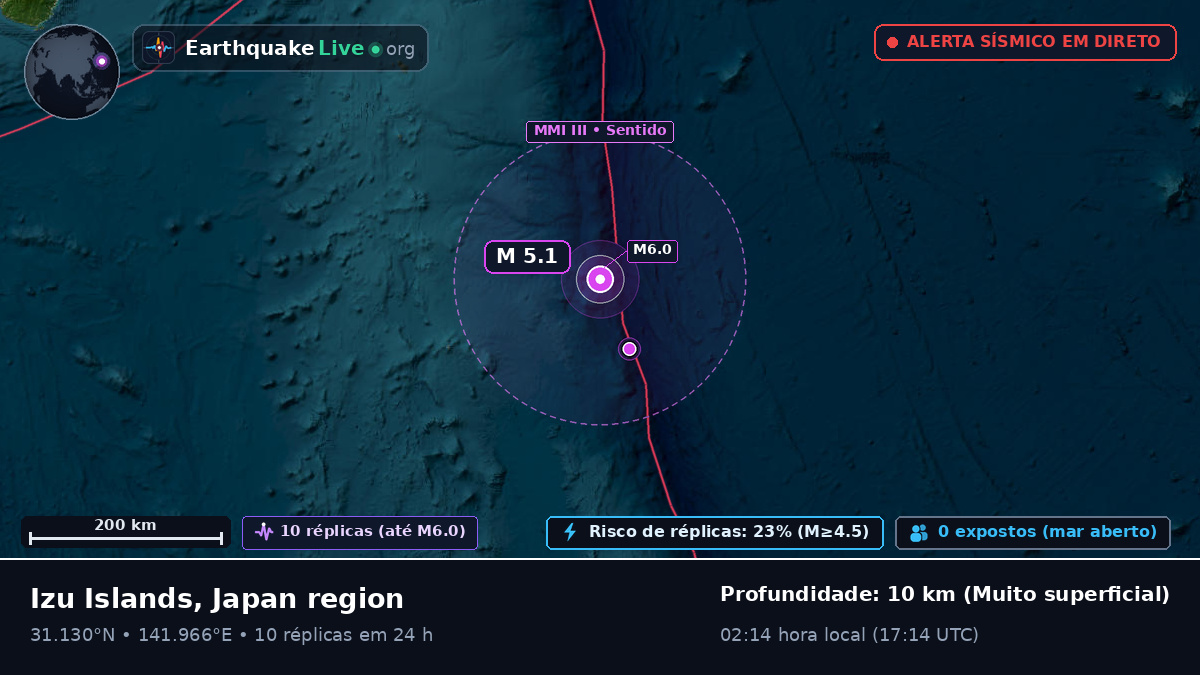 Oceano Pacífico Norte (Japão)