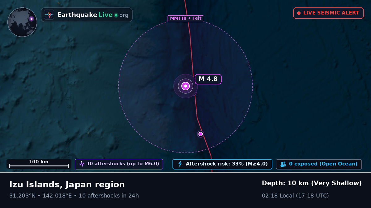 North Pacific Ocean (Japan)