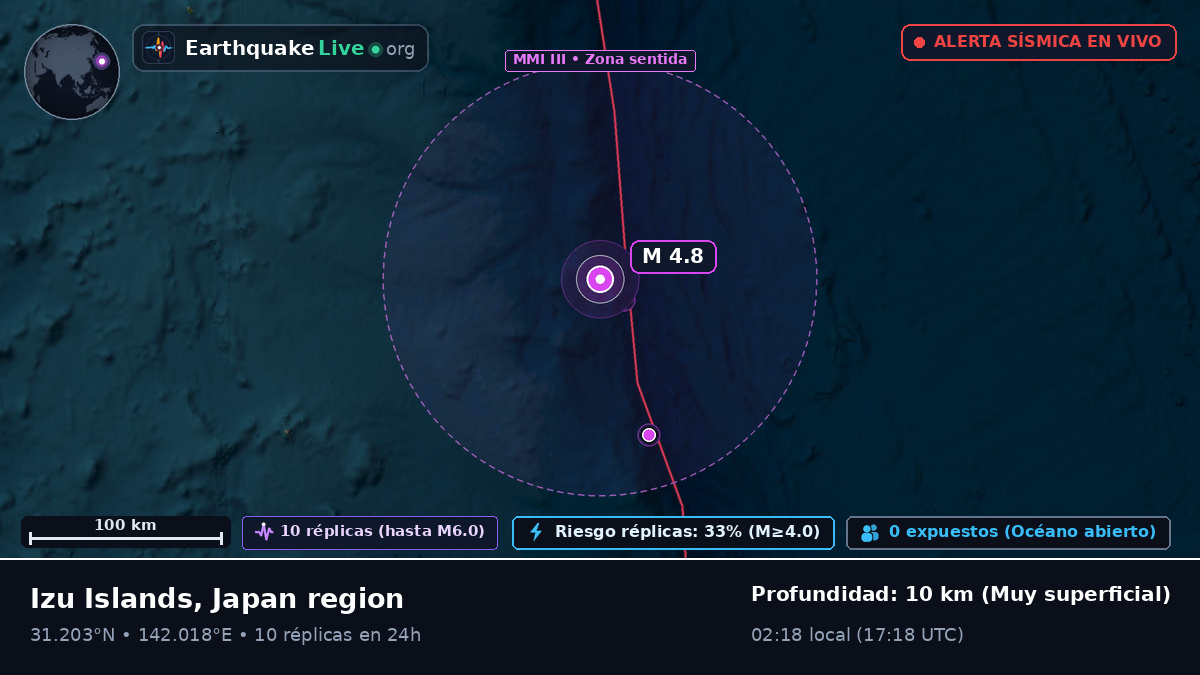 Océano Pacífico Norte (Japón)