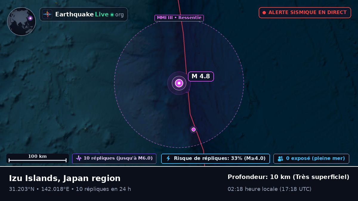 Océan Pacifique Nord (Japon)