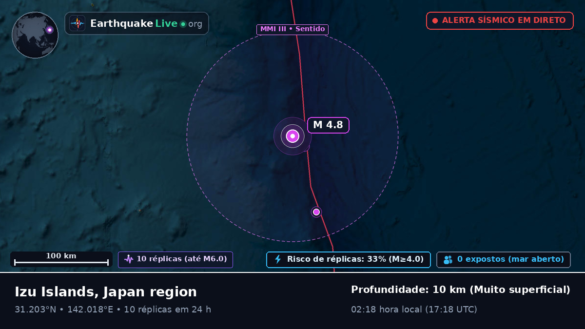 Oceano Pacífico Norte (Japão)