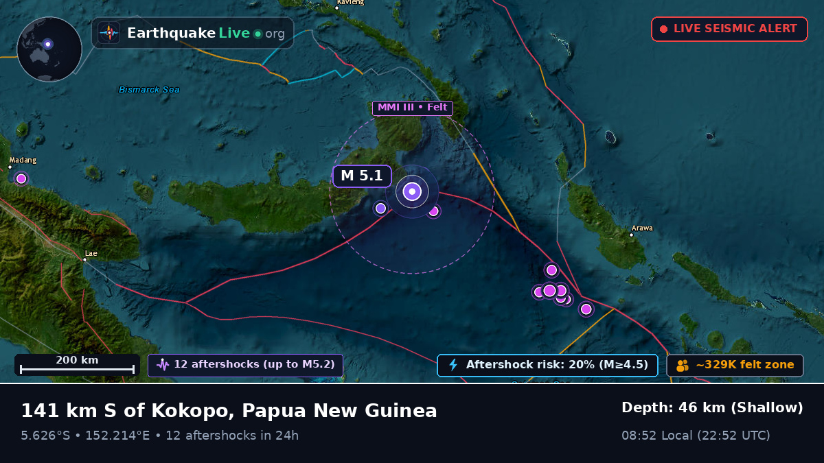 Solomon Sea (Papua New Guinea)