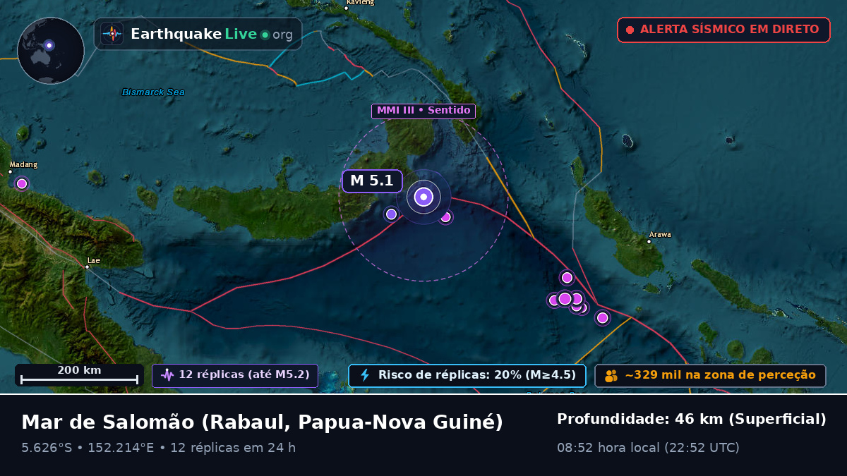 Mar de Salomão (Papua-Nova Guiné)