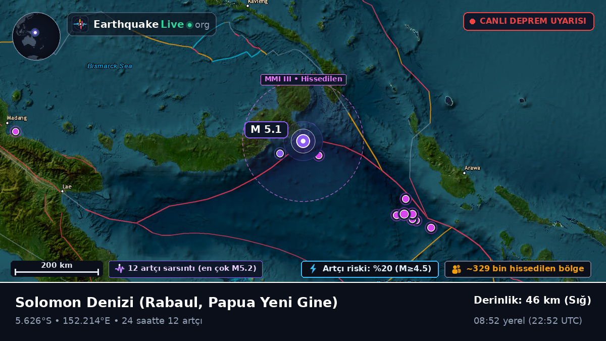 Solomon Denizi (Papua Yeni Gine)