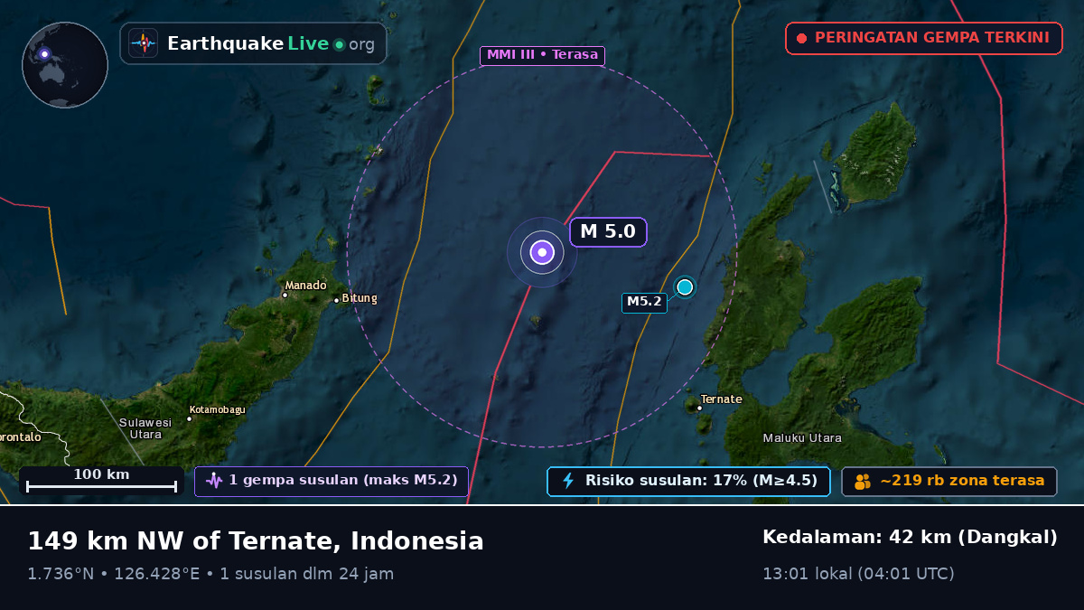 Laut Maluku (Indonesia)