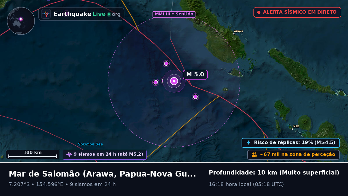 Mar de Salomão (Papua-Nova Guiné)