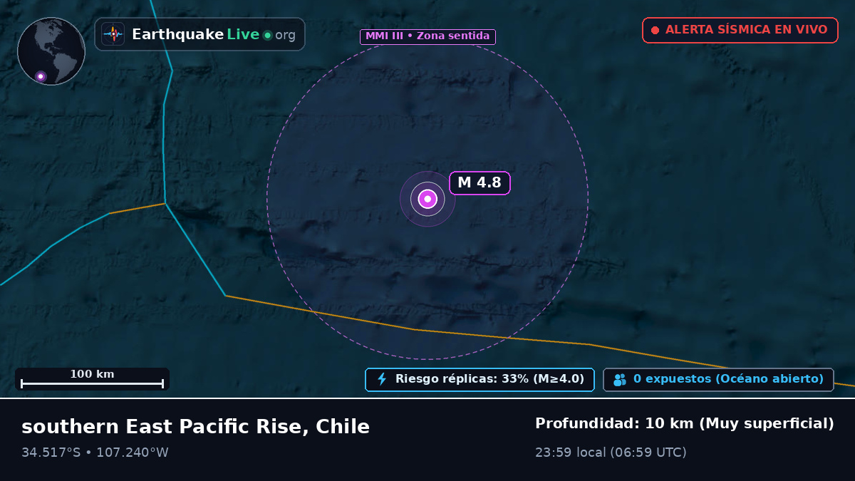 Océano Pacífico Sur (Chile)
