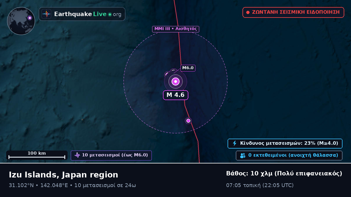 Βόρειος Ειρηνικός Ωκεανός (Ιαπωνία)