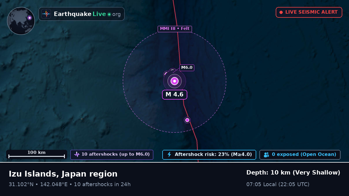 North Pacific Ocean (Japan)