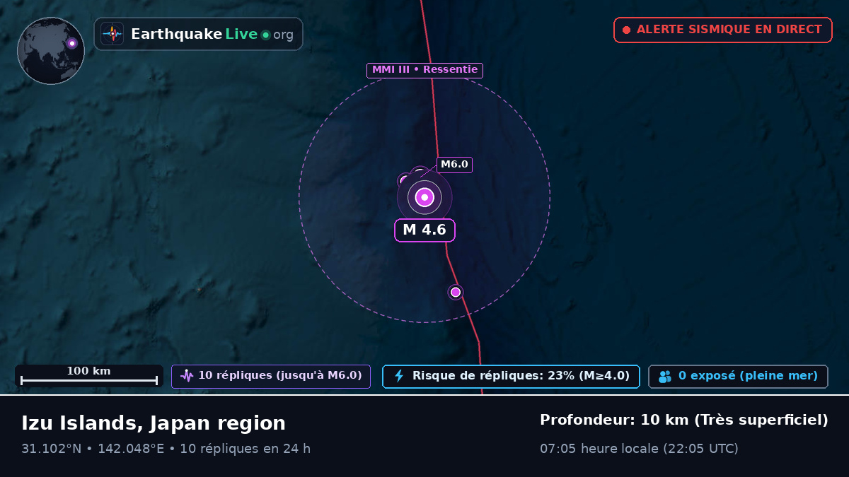 Océan Pacifique Nord (Japon)