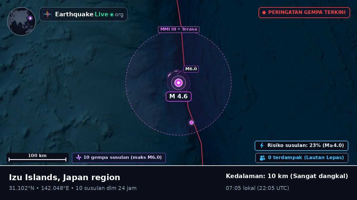 Samudra Pasifik Utara (Jepang)