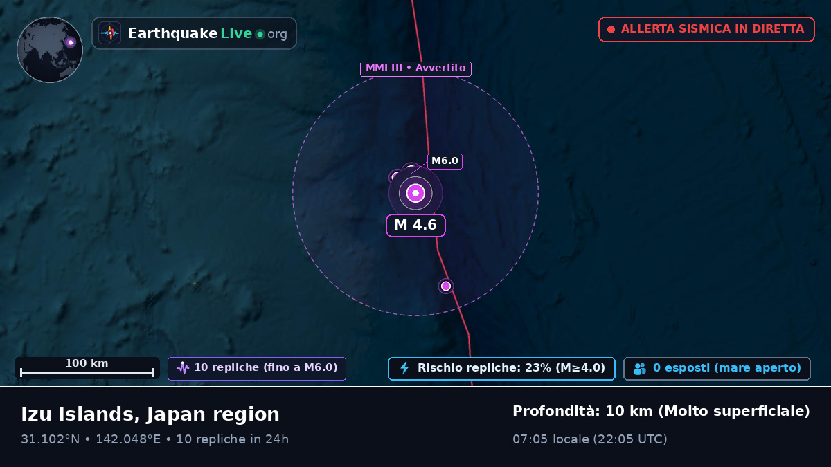 Oceano Pacifico settentrionale (Giappone)