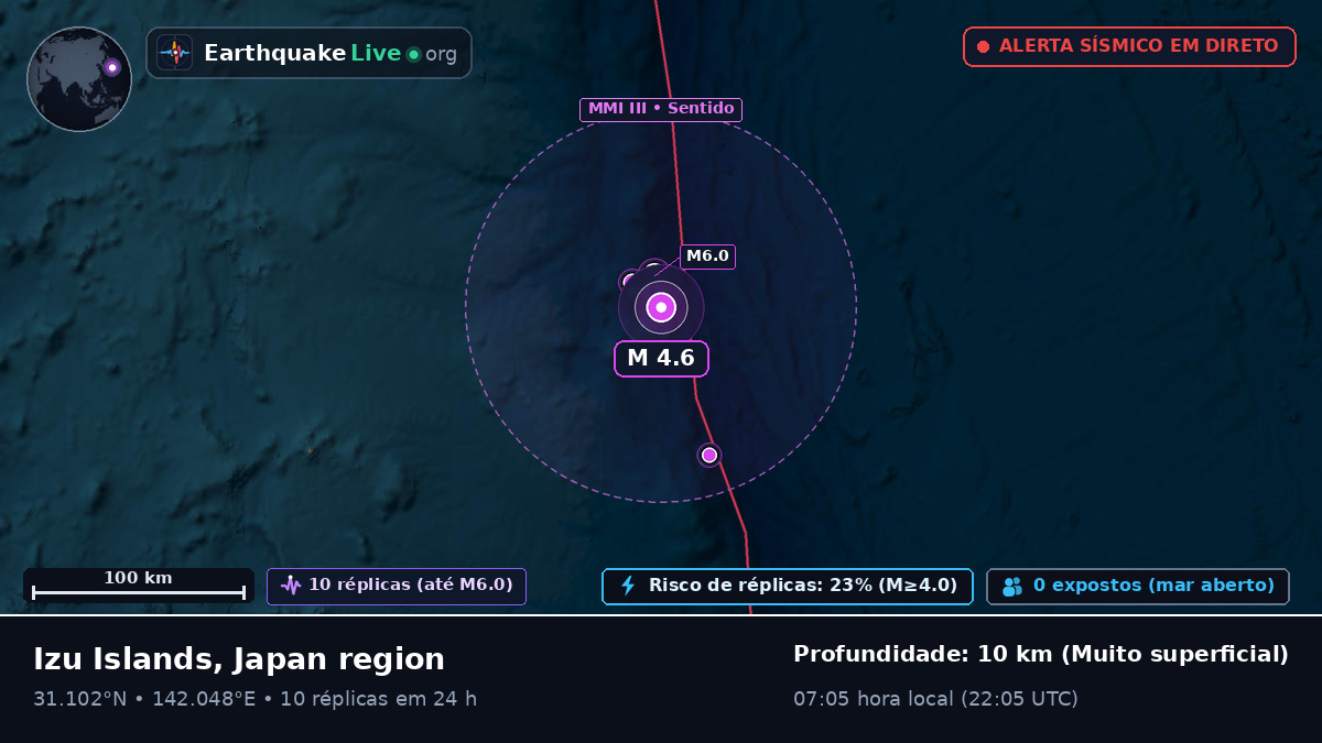 Oceano Pacífico Norte (Japão)