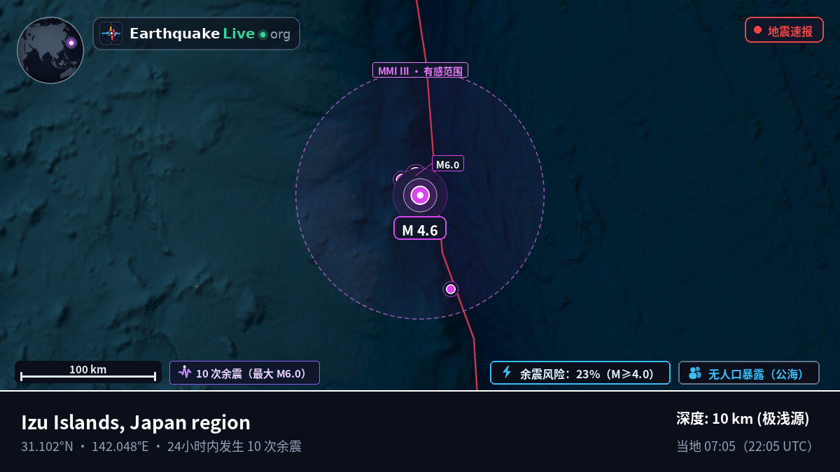 北太平洋 (日本)