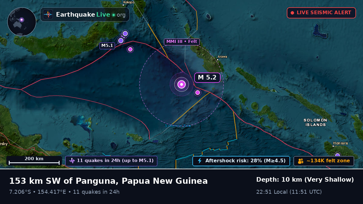 Solomon Sea (Papua New Guinea)