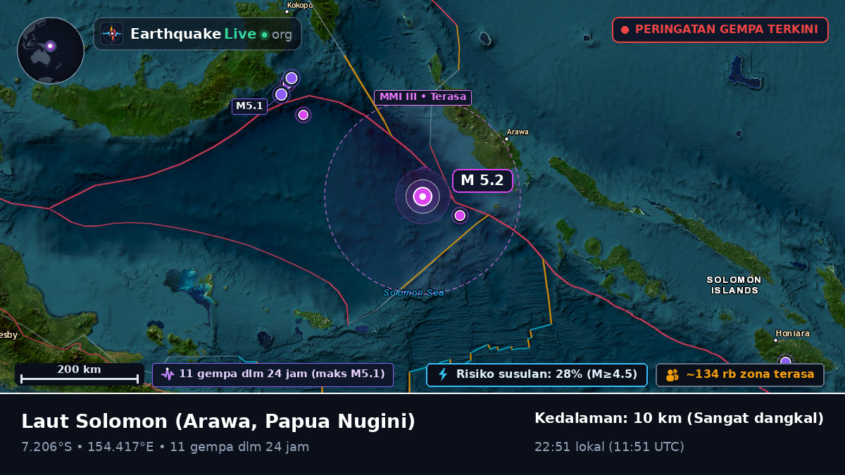 Laut Solomon (Papua Nugini)