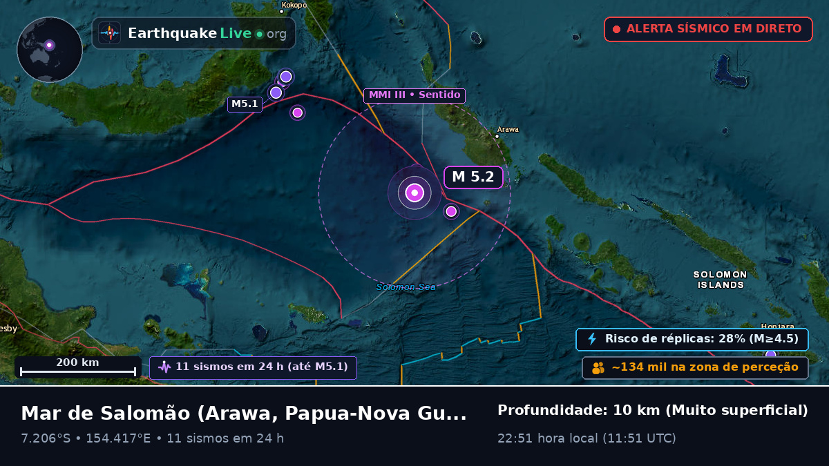 Mar de Salomão (Papua-Nova Guiné)