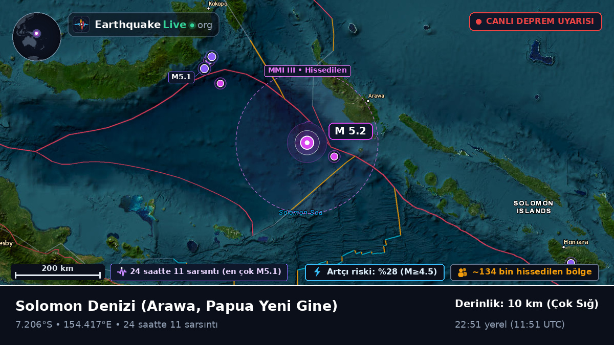 Solomon Denizi (Papua Yeni Gine)