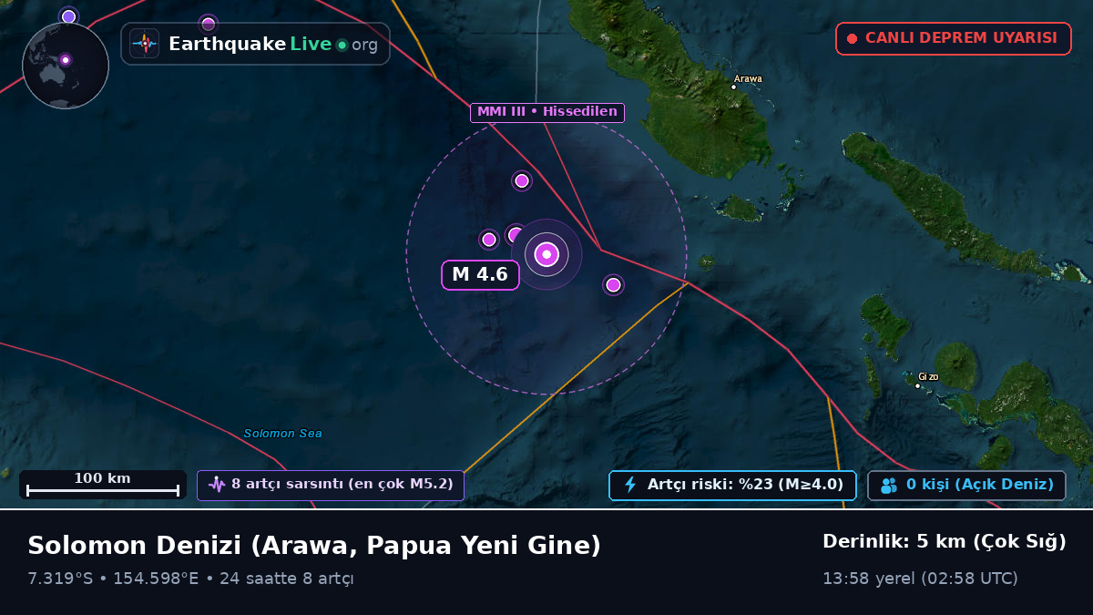 Solomon Denizi (Papua Yeni Gine)
