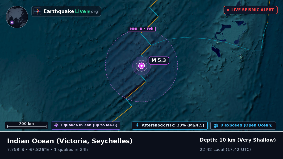 Indian Ocean (Seychelles)