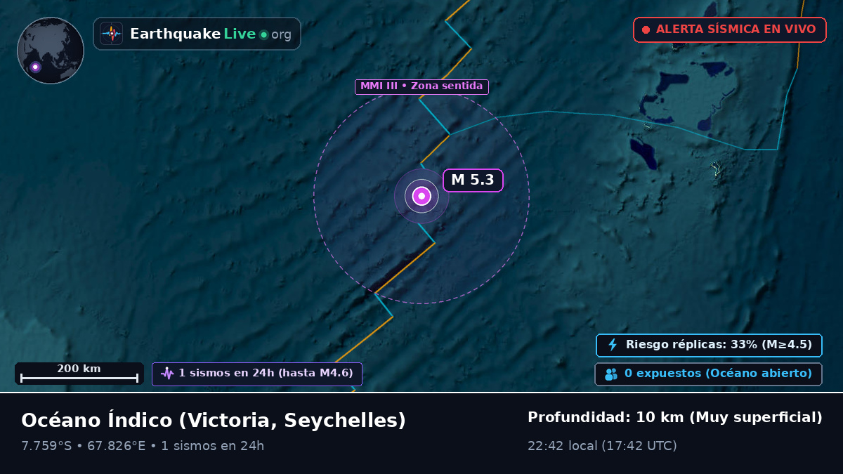 Océano Índico (Seychelles)