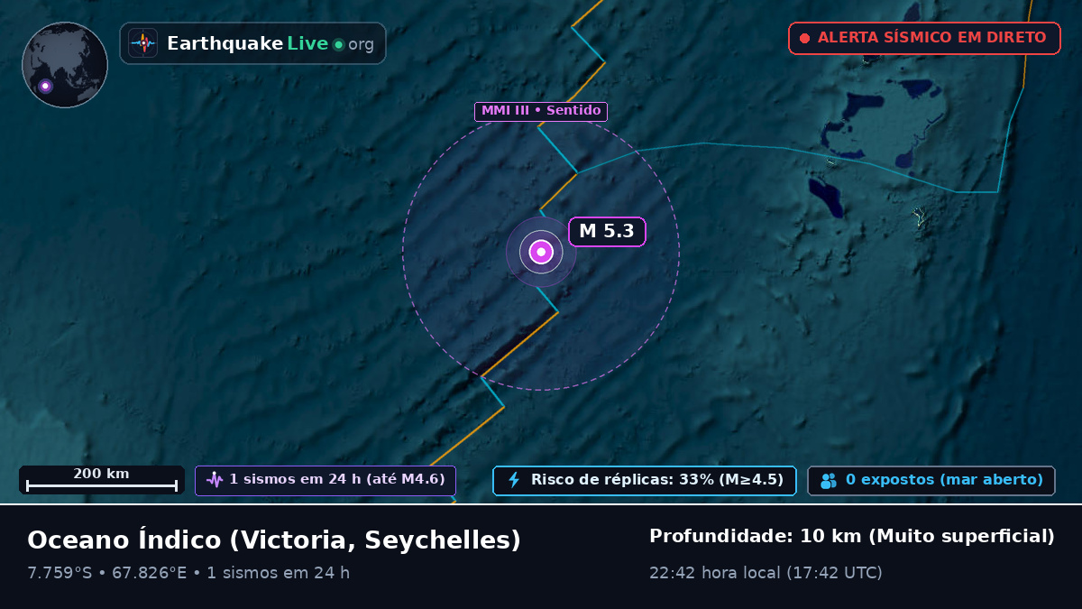 Oceano Índico (Seychelles)